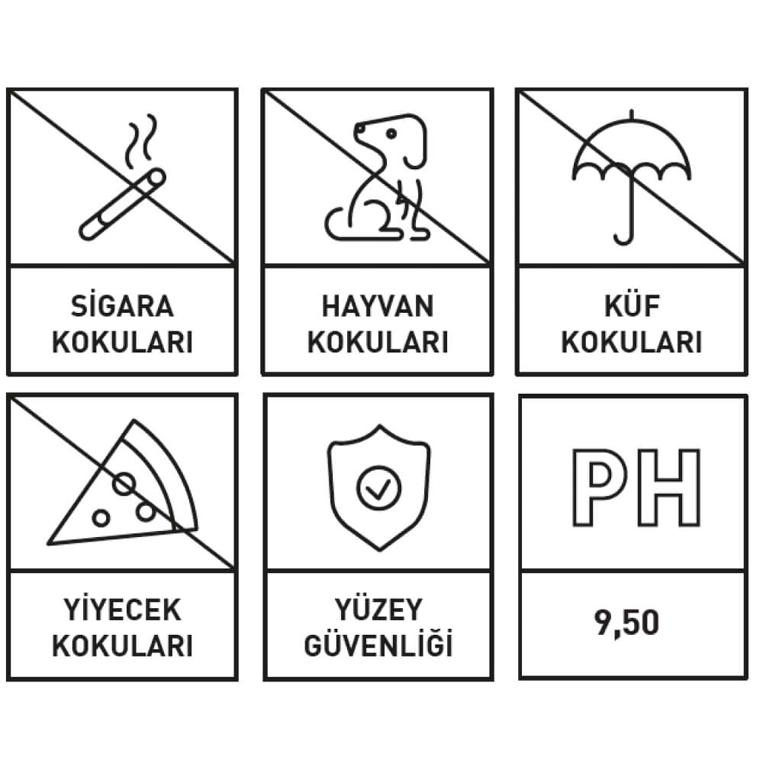 INNOVACAR N0 ODORS Etkili Koku Giderici Ve Önleyici - 500 Ml